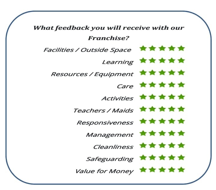 rating stars